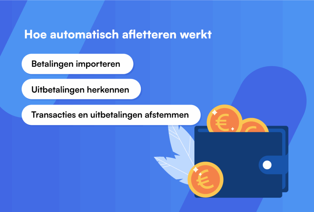 de tekst hoe automatisch afletteren werkt, met daaronder een opsomming in witte blokken, op een blauwe achtergrond met een afbeeldingen van een portemonnee met euro's