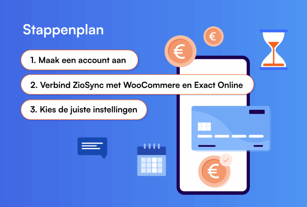 stappenplan met stappen hoe woocommerce koppeling te installeren, met afbeeldingen van een mobiel, zandloper, kalender, tekstwolkje, pinpas en eurotekens, op een blauwe achtergrond