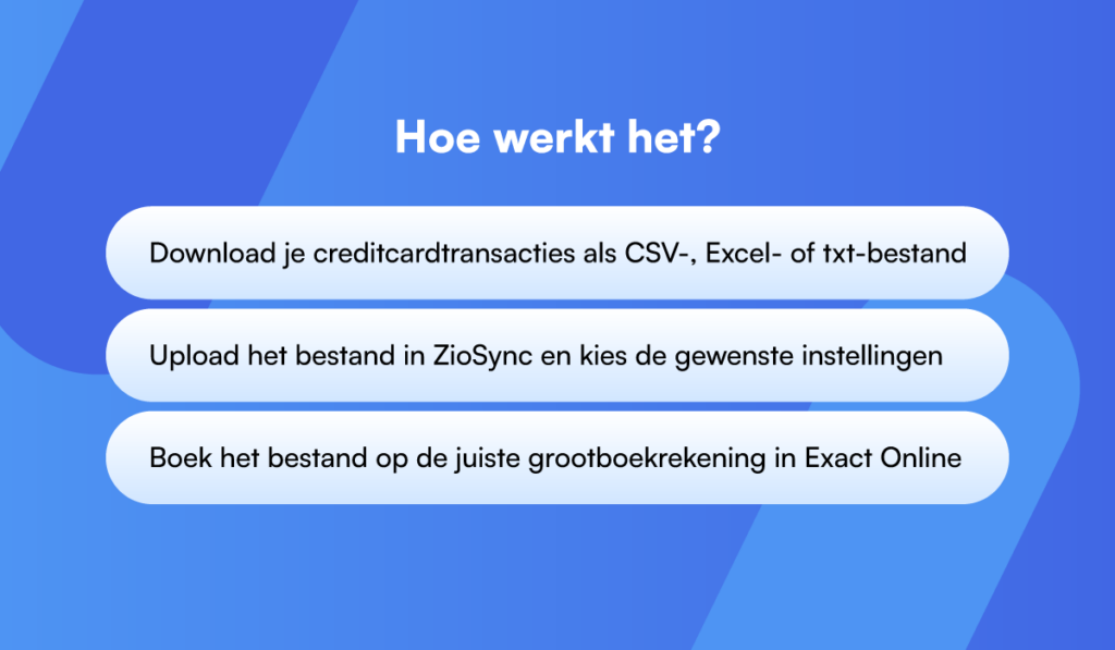 hoe werkt het met een opsomming van de stappen in lichtblauwe blokken, op een donkerblauwe achtergrond