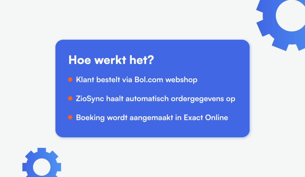 opsomming van hoe bol webshop koppeling werkt in witte letters, in blauw vak op witte achtergrond met blauwe tandwielen