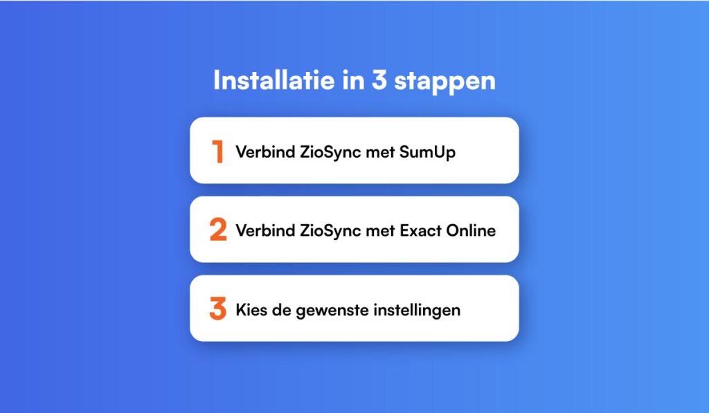 Installatie in 3 stappen: 1 Verbind ZioSync met SumUp, 2 Verbind ZioSync met Exact Online, 3 Kies de gewenste instellingen