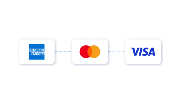 American Express, Mastercard en Visa