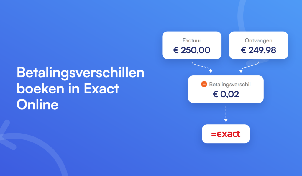 Factuur van 250 euro en ontvangen betaling van 249,98 euro, het betalingsverschil van 0,02 euro wordt geboekt in Exact Online