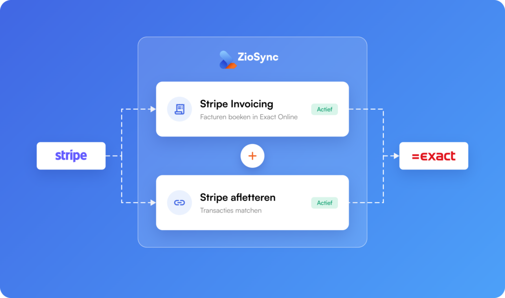 ZioSync met Stripe Invoicing en Stripe afletteren verbonden met Exact Online