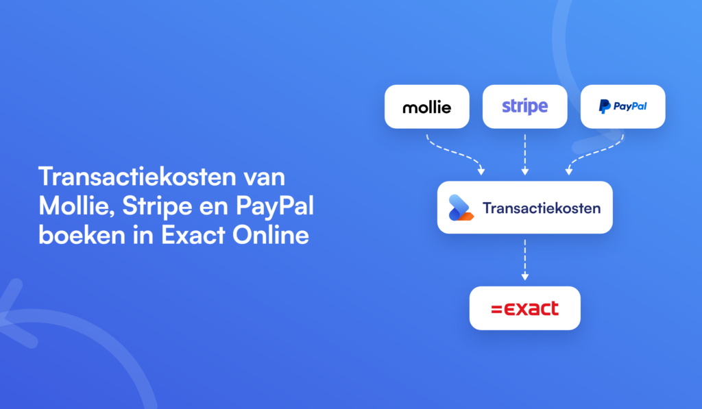 Transactiekosten van Mollie, Stripe en PayPal worden apart geboekt in Exact Online