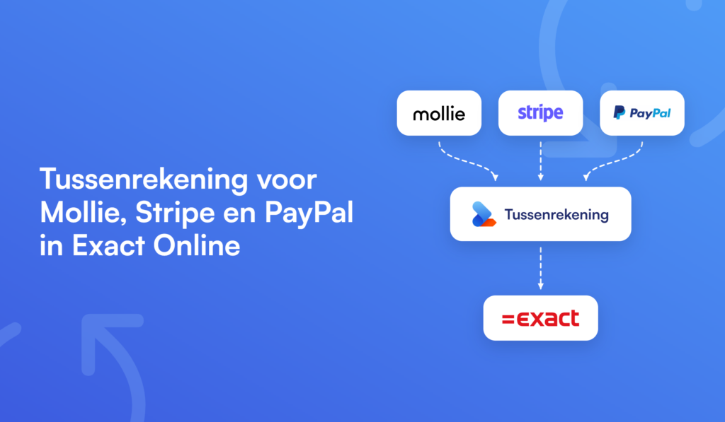 Logo’s van Mollie, Stripe en PayPal die via een tussenrekening naar Exact Online lopen