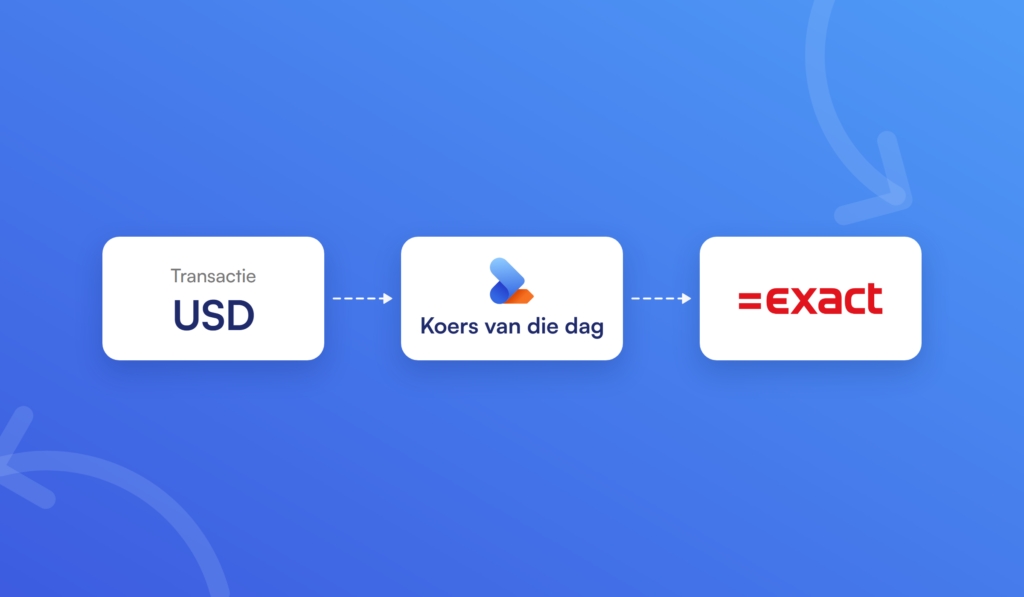 Een transactie in dollars wordt met de wisselkoers van die dag omgerekend en geboekt in Exact Online