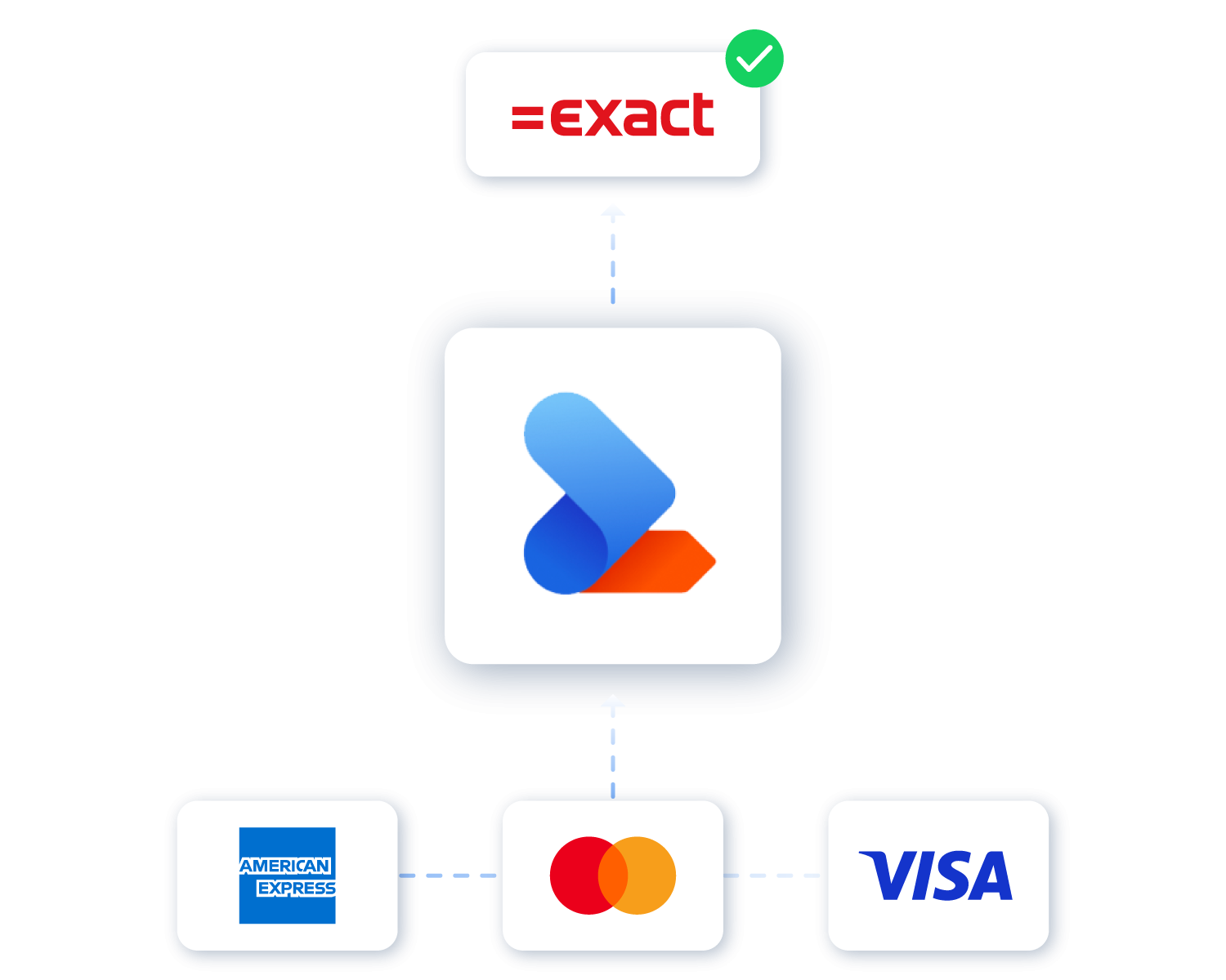 flow met exact logo, ziosync logo en american express, mastercard en visa logo